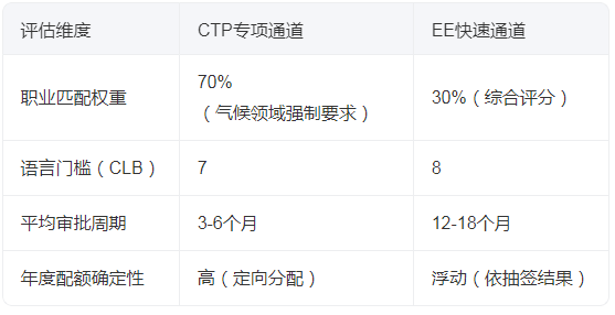 候领域人才