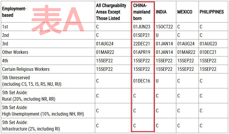 排期表A 美国7月排期表